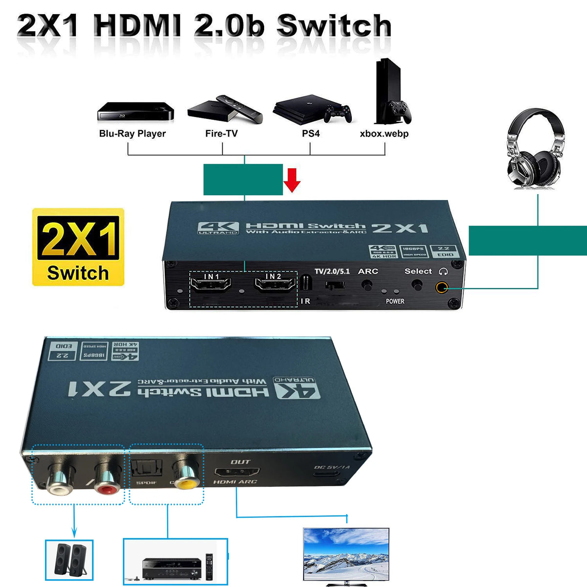 HDMI Switch Audio Extractor 2x1 4K 60Hz, HDMI ARC, Optical Toslink SPDIF, Coaxial, L/R