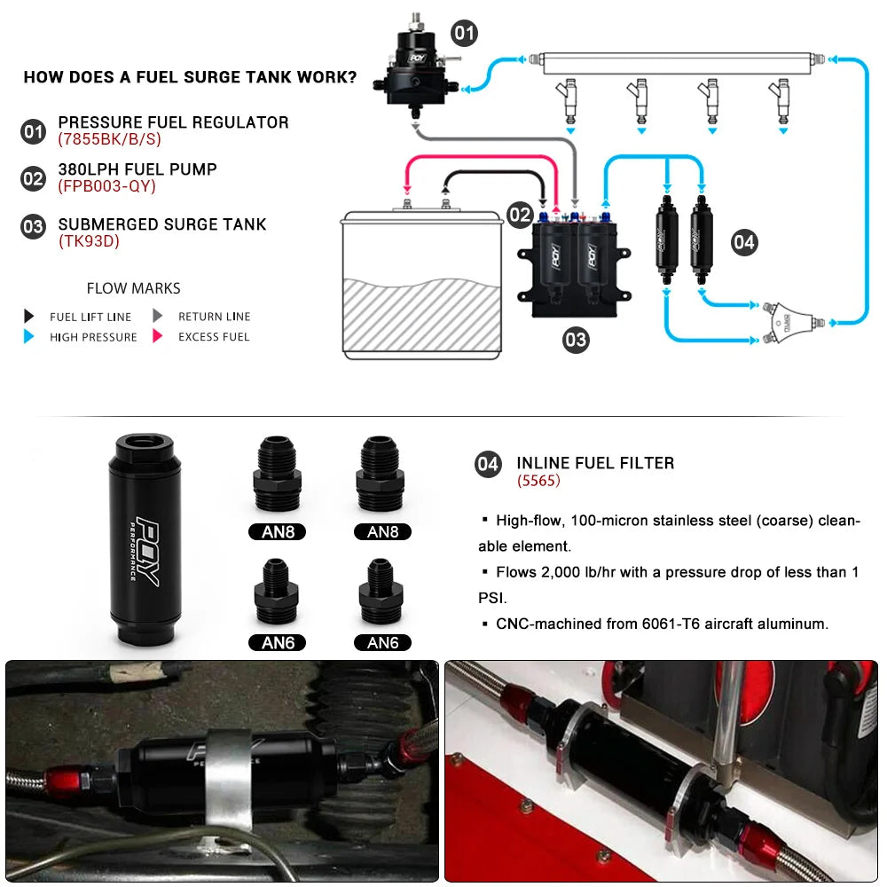 VR -Universal Car Racing In-Line Fuel Oil Filter With AN6/AN8 Fittings Adapter and 100 Micron Steel Element  VR5565