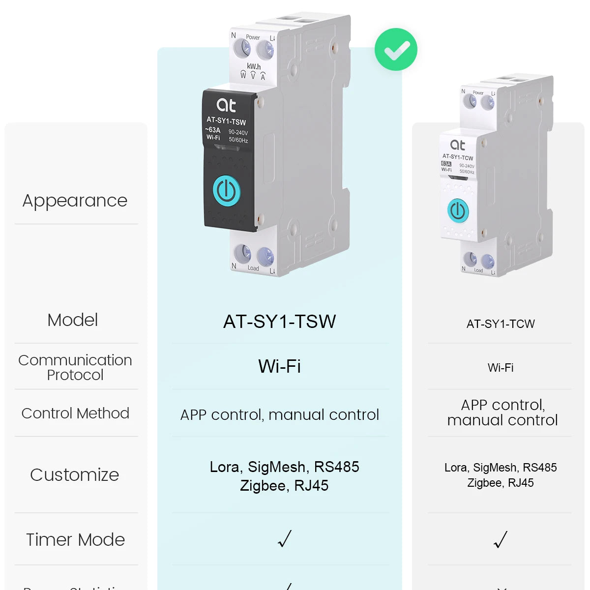 TUYA WIFI Smart Circuit Breaker Power Metering 1P 63A DIN Rail for Smart Home Wireless Remote Control Smart Switch by APP ATELE