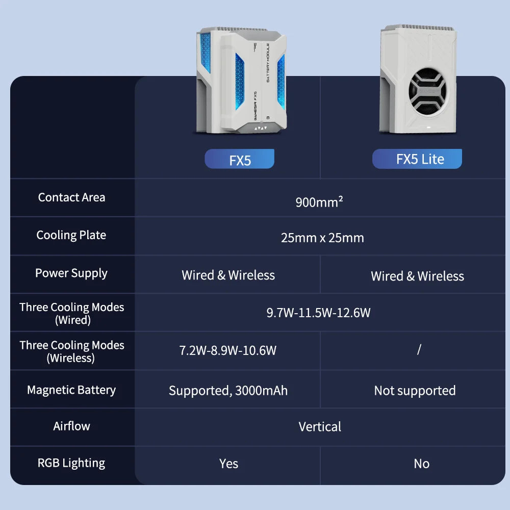 GameSir FX5 Cooler Wireless Cooler Controller FX5 Lite Wired Cooler Three Adjustable Cooling Modes for X5 Series Controllers