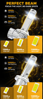 BMTxms 2PCS H27 H27W 880 881 LED Fog Lights For Hyundai Ssangyong KIA Daewoo H27W/1 H27W/2 H27W1 H27W2 Led Car DRL Lamp Bulb
