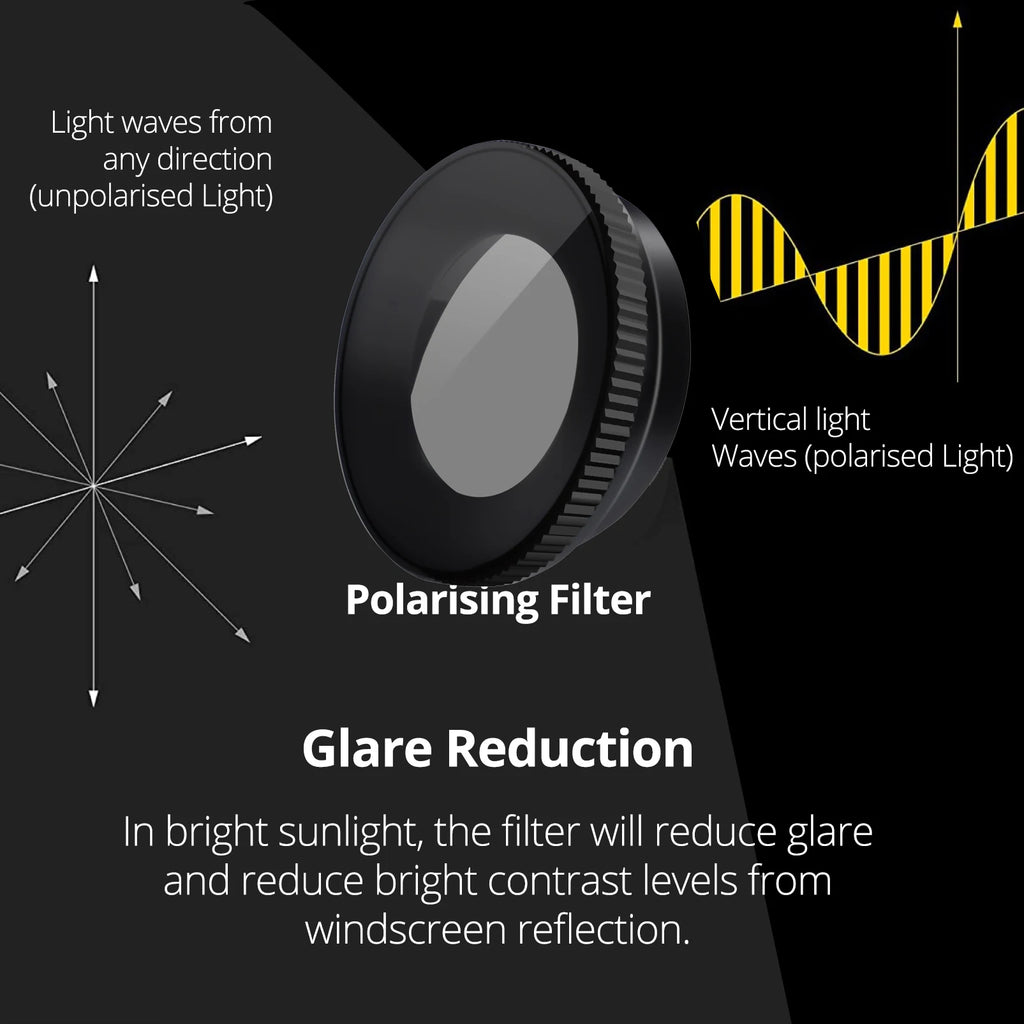 for 70mai Dash Cam 4K Omni X800 CPL Filter HD Lens Dust Protection Anti Glare CPL Filter