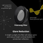 for 70mai Dash Cam 4K Omni X800 CPL Filter HD Lens Dust Protection Anti Glare CPL Filter