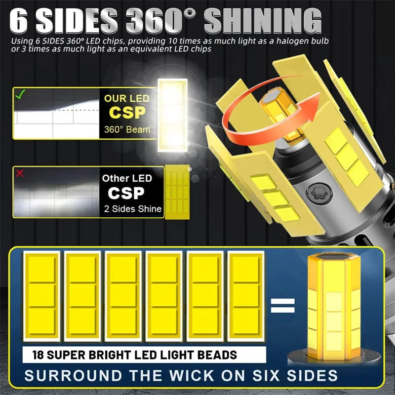 2200W 360 H7 LED Car Headlight Bulb Canbus 3000000LM Light for Car Turbo Mini Size H7 LED HeadLamp 6000K 12V Wireless with Fan