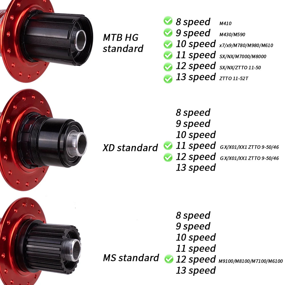 ZTTO Mountain Bike Hub 32 Holes 6 Pawls Disc Brake Bearing 10 11 12 Speed XD Thru Axle Quick Release Bicycle Wheel 142 135mm