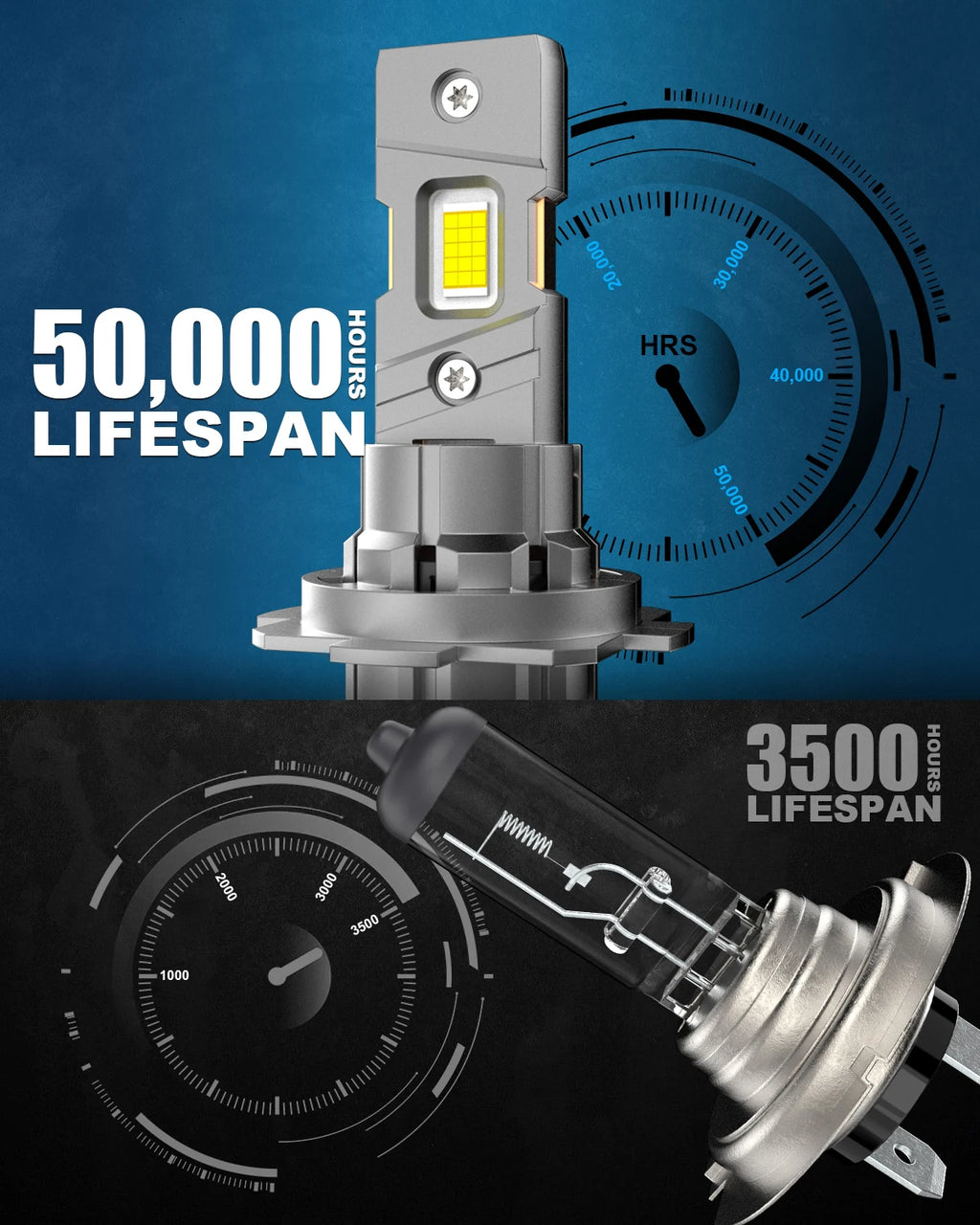 BEAMFLY H7 LED Bulb Copper Tube Heat Dissipation, 110W 36,000Lm 700% Brightness Boost, 30 CSP Chips for Cars and Motorcycles