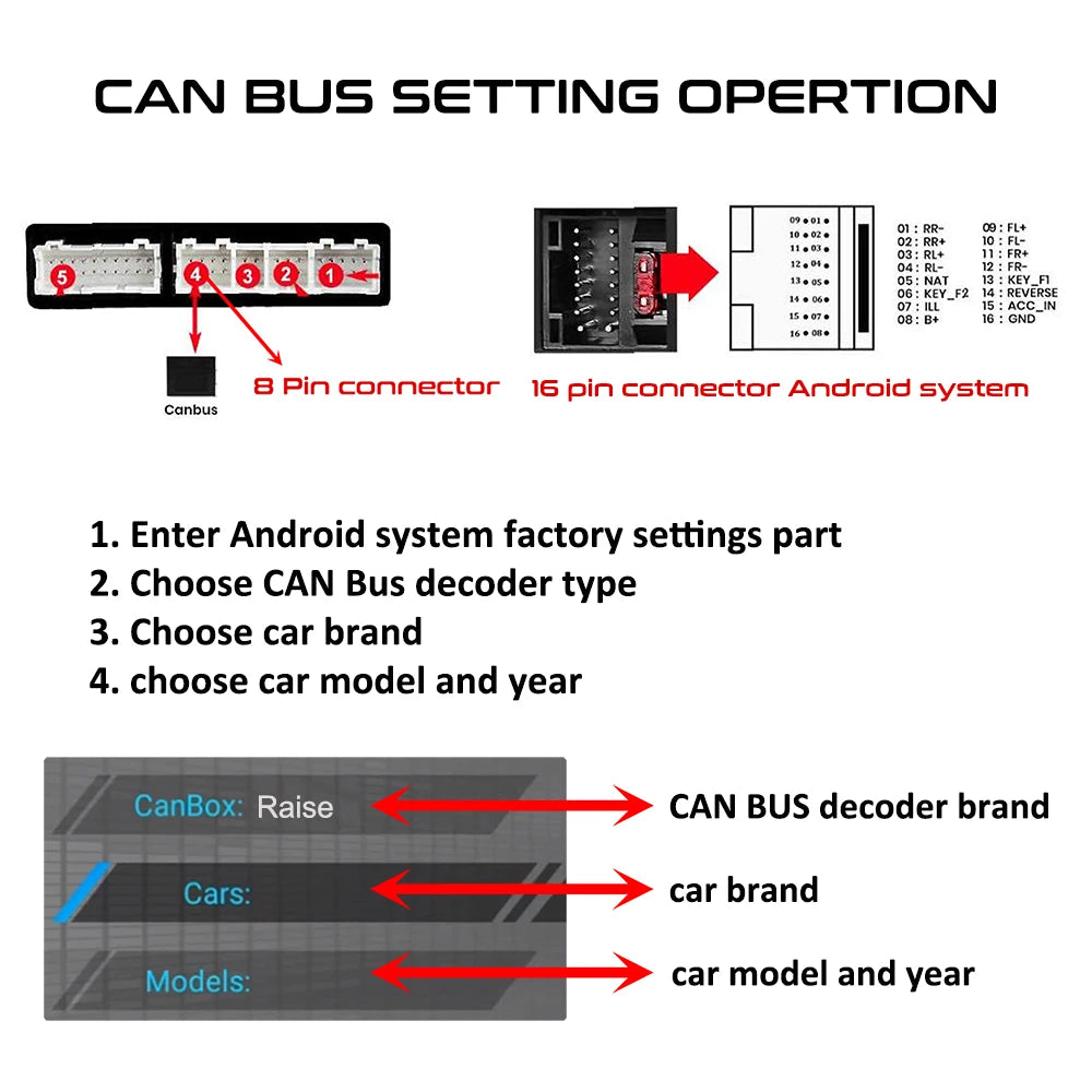 CAN Bus Decoder Radio Wiring Harness Adapter 16Pin Plug to 24 Pin Connector Cable for Ford Focus F150 Explorer Fiesta with SYNC