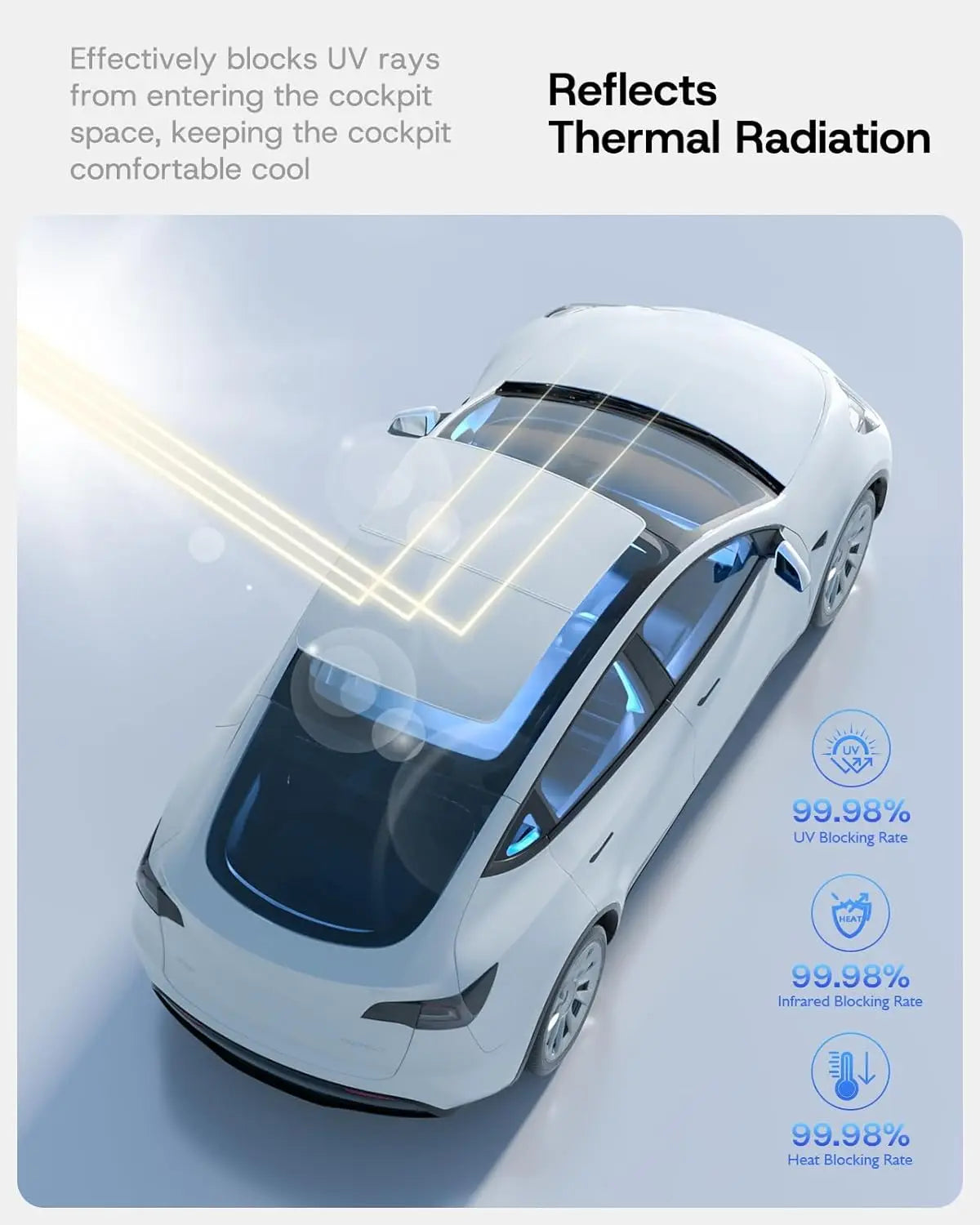 Sunshade Magnetic Suction Clip Sunroof 2026 For Tesla Model 3 Highland Model Y Juniper Heat Insulation Class Roof Sun Shade