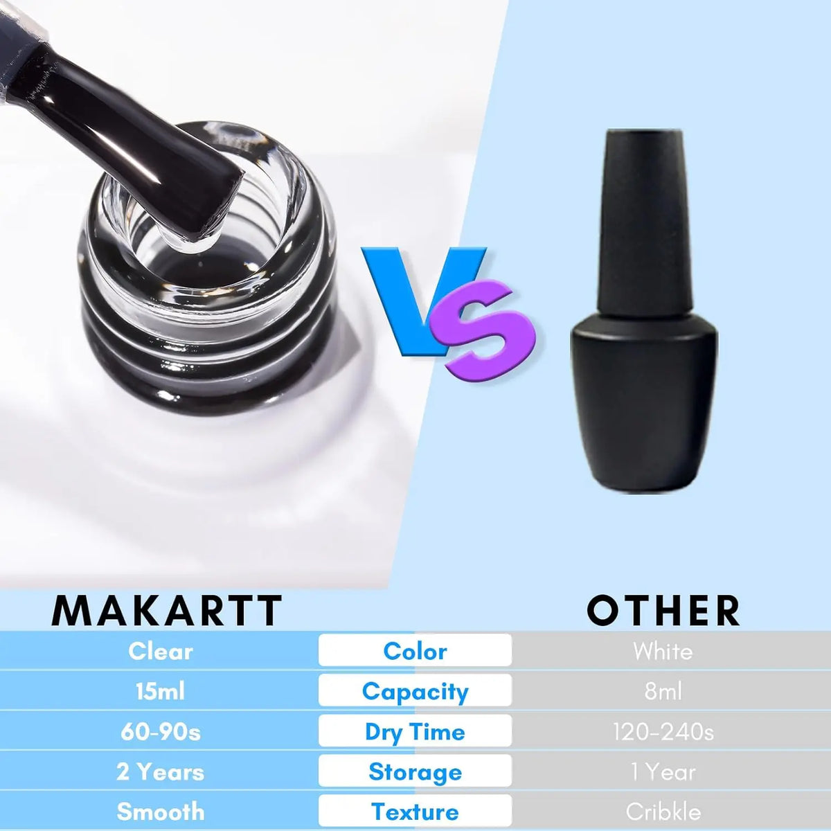 Makartt Nail Foil Glue Gel for Nail, Foil Gel Transfer for Nails Art Stickers Strong Adhesion Foil Transfer Gel Soak Off Salon