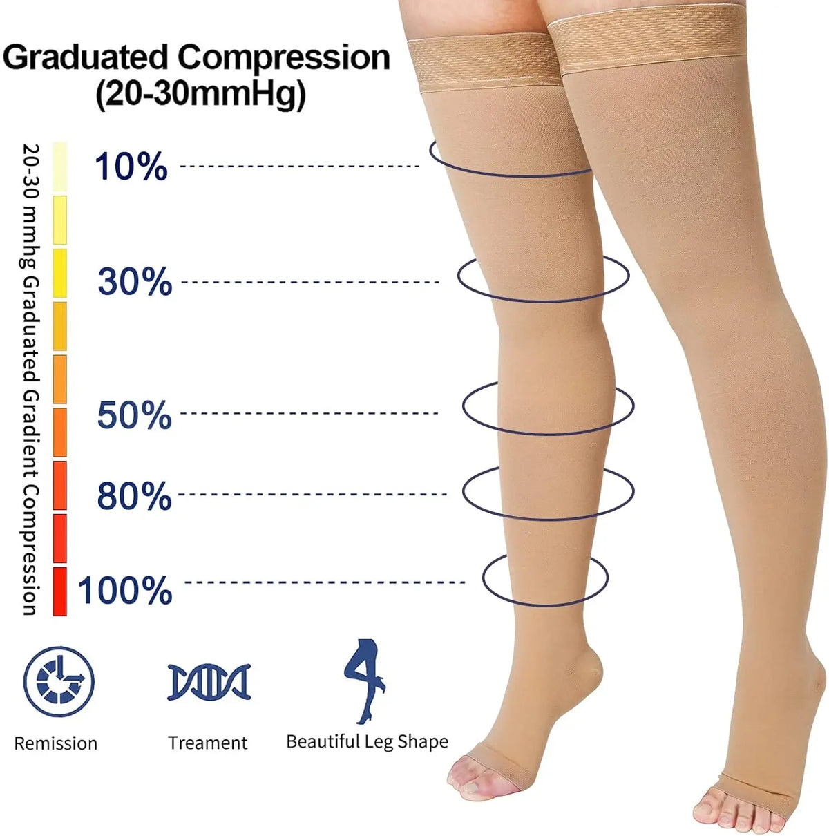 1Pair Thigh High 20-32 mmHg Compression Stocking Toeless Compression Socks for women & men circulation with Silicone Dot Band