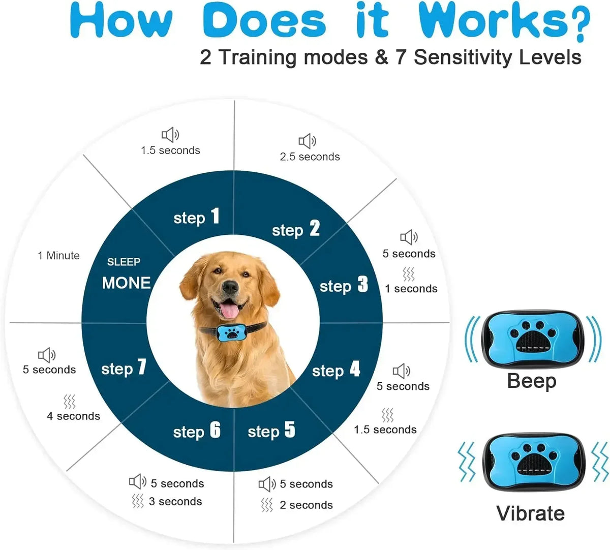 Dog Anti Bark Collar Ultrasonic + Vibration Training Device, USB Rechargeable, Multiple Colors