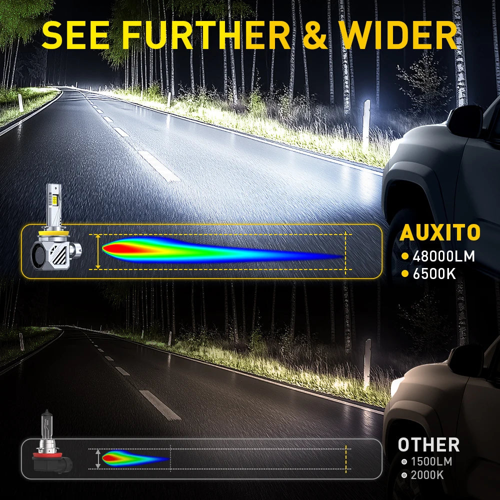 AUXITO 2Pcs 25000LM H11 LED Headlight Canbus H8 H9 9005 HB3 9012 HIR2 9006 HB4 Turbo LED Car Head Lamp No Error 6500K 80W 12V